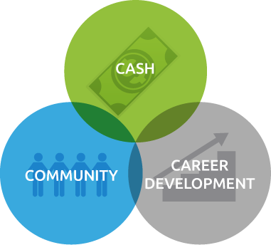 Diagram on how to recruit talent by selling the value of three paychecks